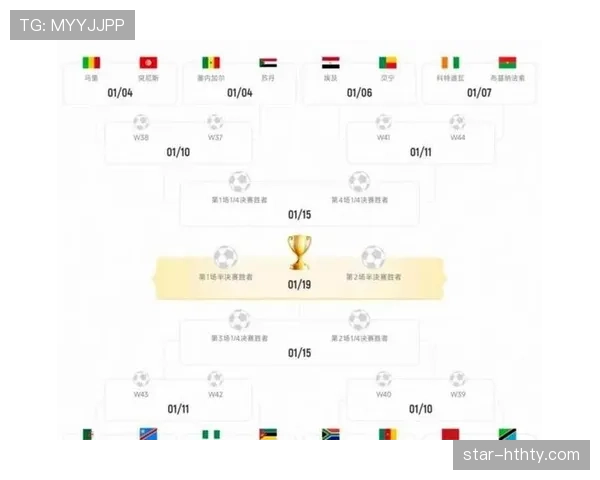 2026世界杯48支球队分12个小组的赛制规则及晋级方式