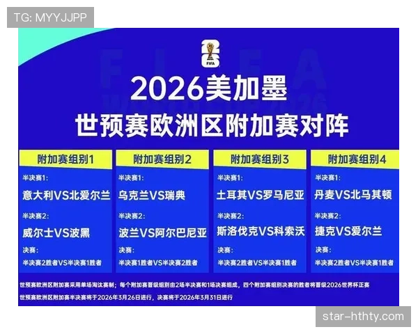2026世界杯小组赛晋级规则详解：48队如何争夺32强名额