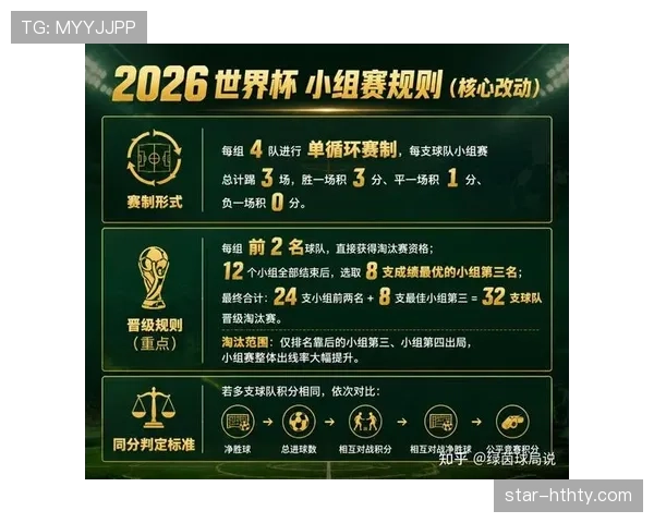 2026世界杯同分规则最新详解 2026世界杯同分规则最新详解